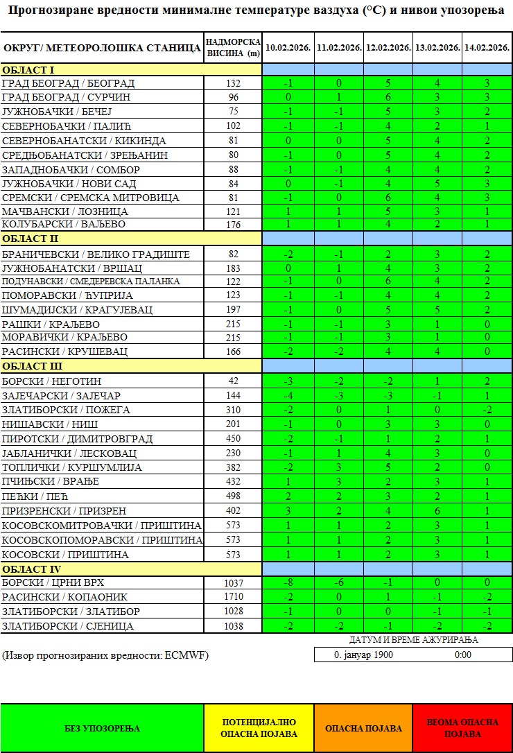 Prognozirane temperature