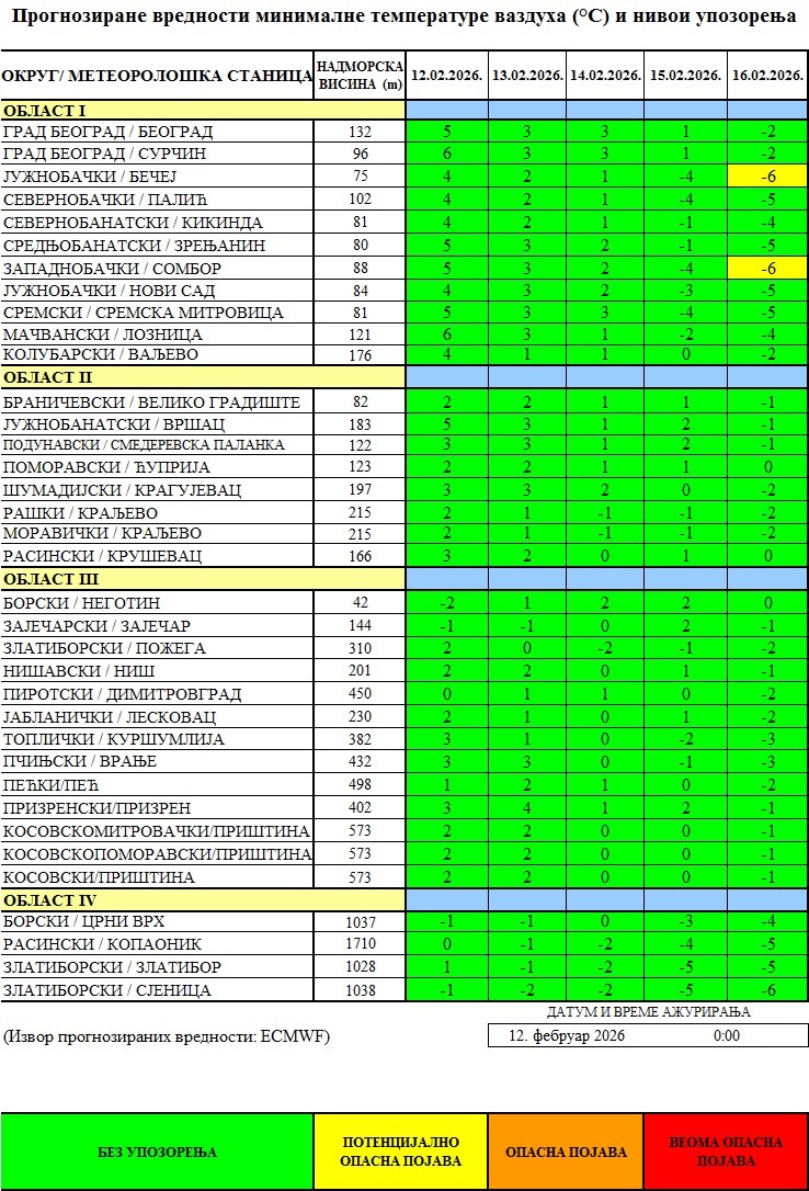 Prognozirane temperature Prognozirane temperature