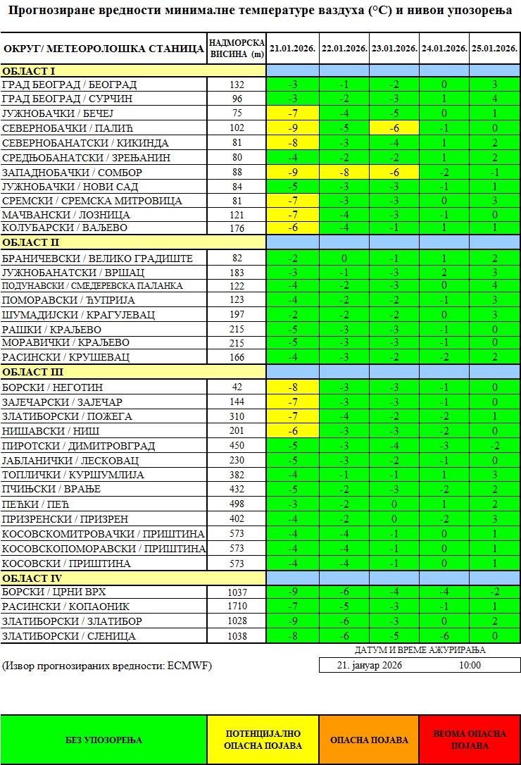 Prognozirane temperature Prognozirane temperature