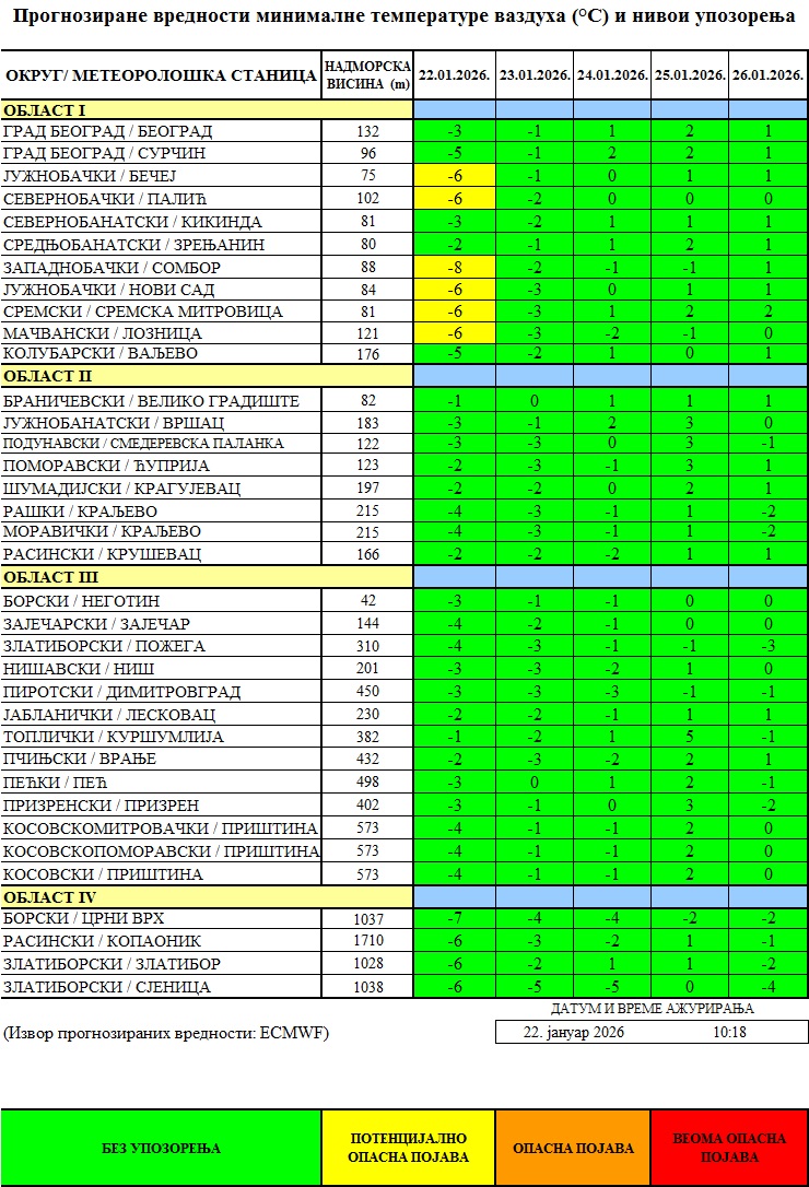 Prognozirane temperature Prognozirane temperature