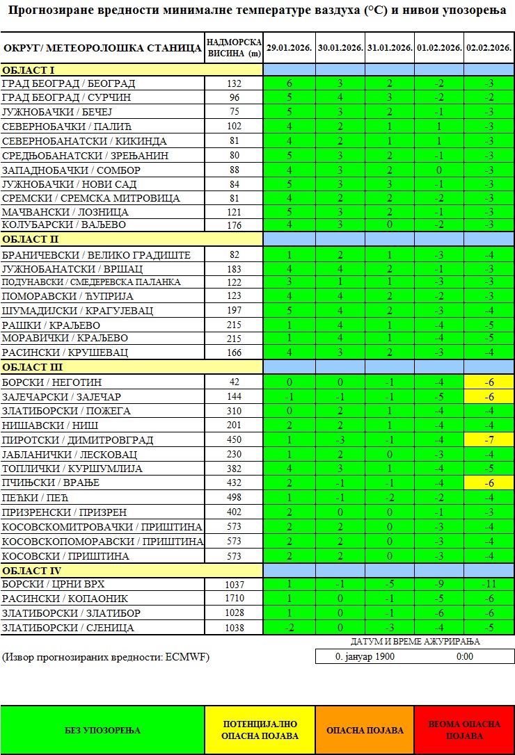Prognozirane temperature