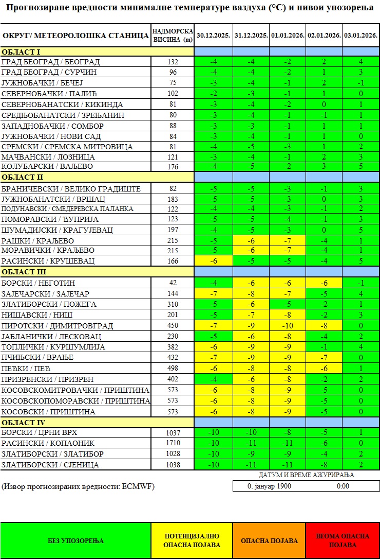 Prognozirane temperature