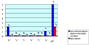 Grafik 1