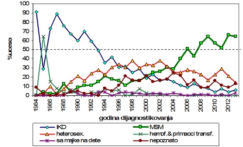 CLMD grafikon 1