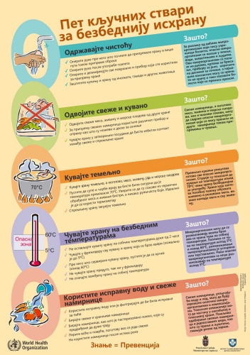 Ishrana 2015 poster